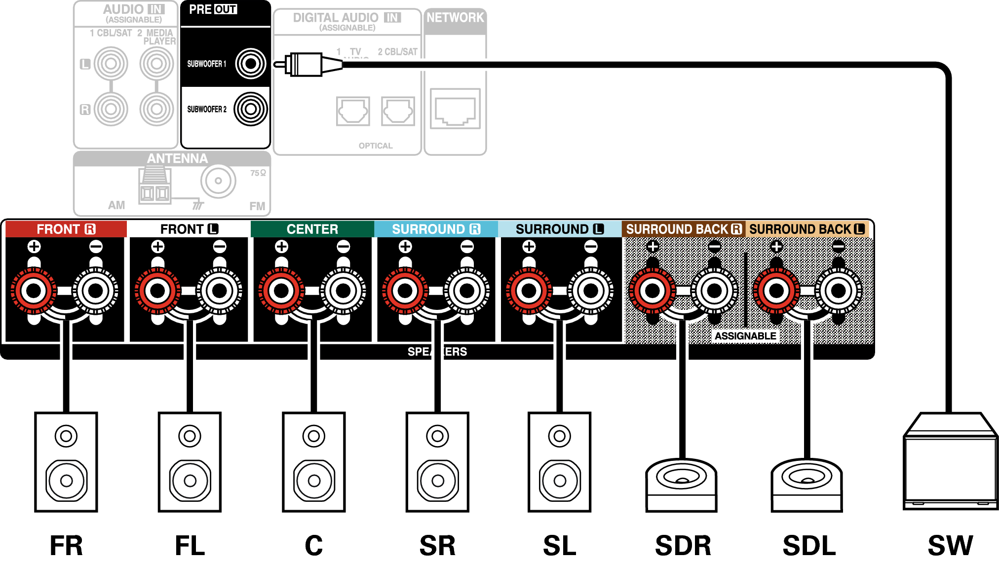 Conne SP 7.1 SD S77E2